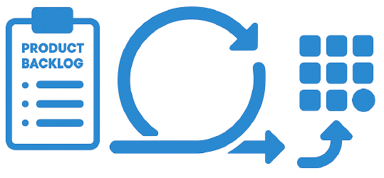 Scrum-Artefakte im Überblick
