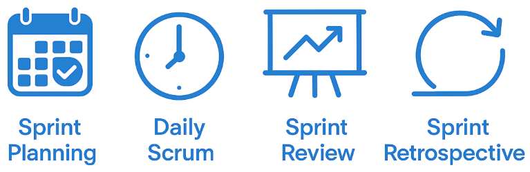 Scrum-Events im Überblick
